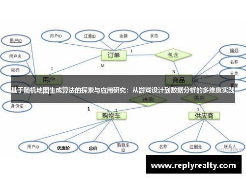 基于随机地图生成算法的探索与应用研究：从游戏设计到数据分析的多维度实践